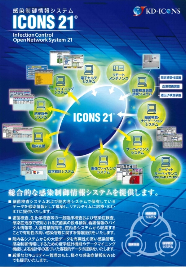 ICONS21