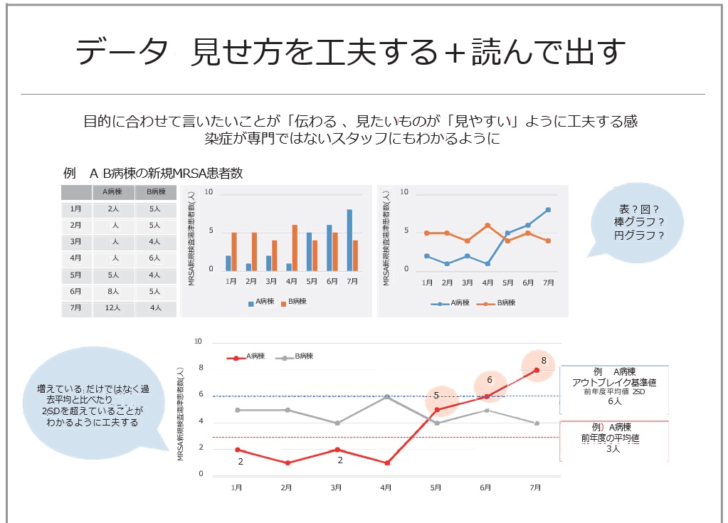 「誰が見てもわかるデータ」で細菌検査の未来を創る