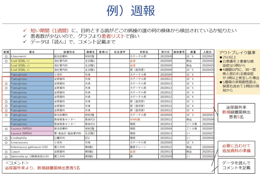 「誰が見てもわかるデータ」で細菌検査の未来を創る