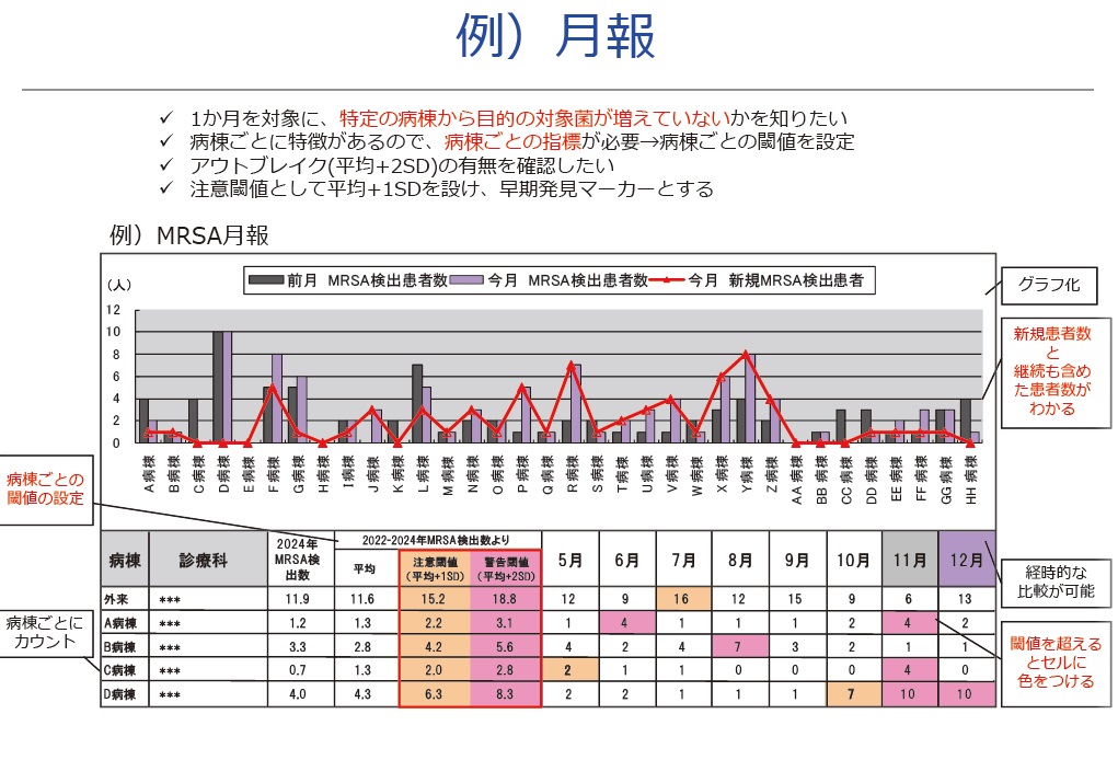 「誰が見てもわかるデータ」で細菌検査の未来を創る